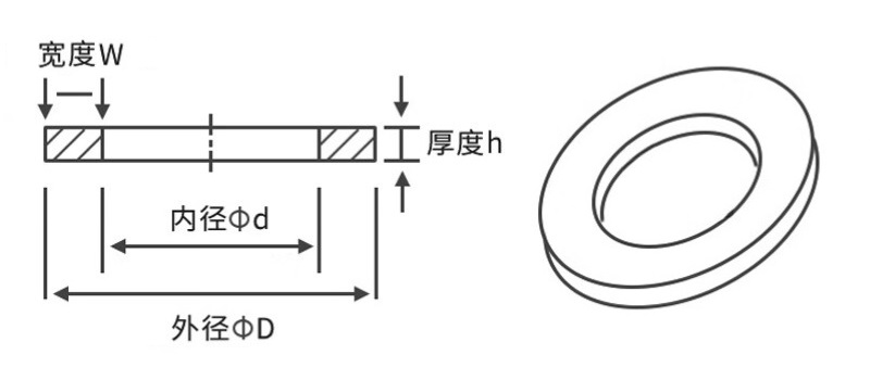 橡胶平垫片外形尺寸图